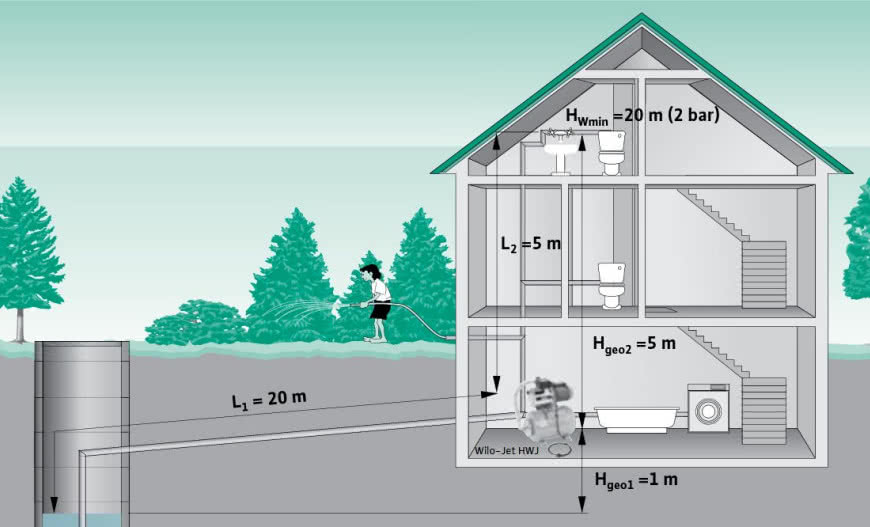 Pompy w domowych instalacjach wodnych