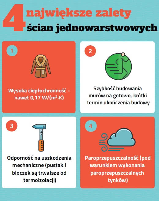 Zalety ścian jednowarstwowych